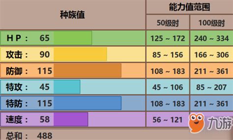 口袋妖怪复刻头巾混混怎么样 头巾混混性格配招攻略