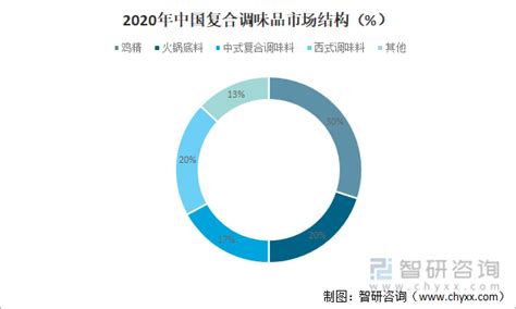 国家允许的火锅食品添加剂