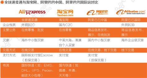 速卖通以下哪些信息可以在已出单卖家的个人中心中看到