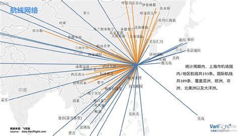 香港飞上海要多久