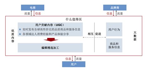 开源程序或源码以何种形式盈利?