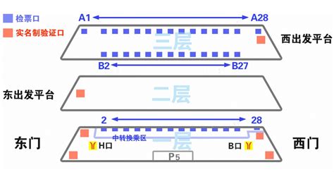 c7243广州南的检票口在哪?