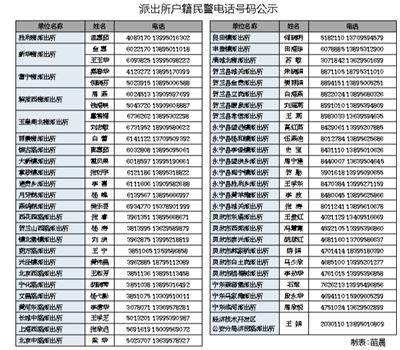 18岁成人身份证加姓名