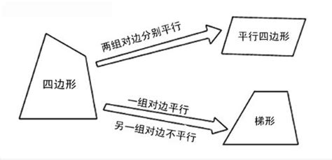 梯形图片100例