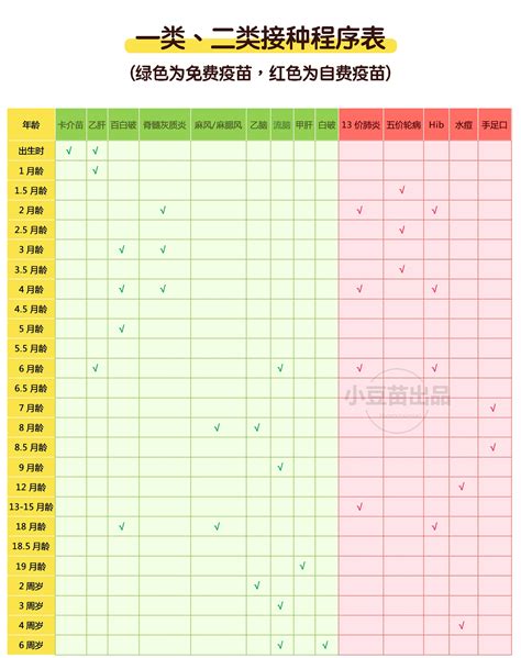 2岁至3岁自费疫苗有哪些