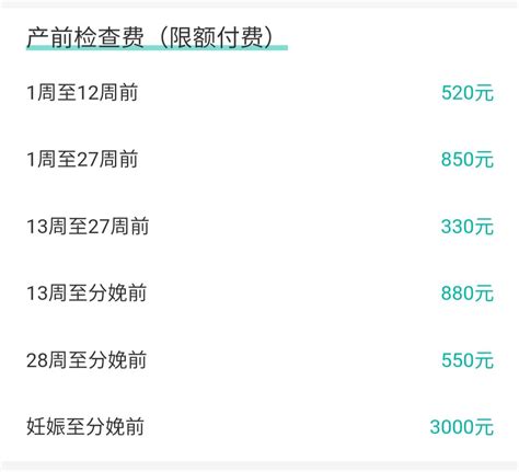 2022年顺产报销