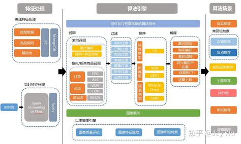 求系统架构图 逻辑部署图 区别??