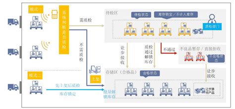 大家都来说说仓库管理软件哪个最好用?