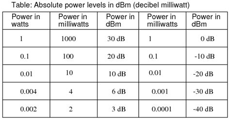 dB、dBv、dBm