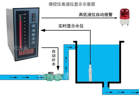 水塔水位控制器的介绍