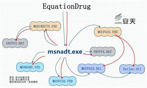 nwlink.vxd文件丢失
