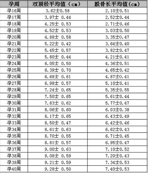 孕37周双顶径100能顺产吗