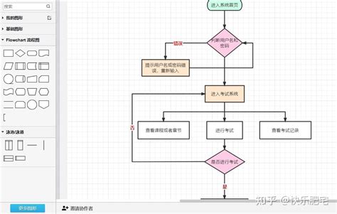 写论文用甚么软件好?