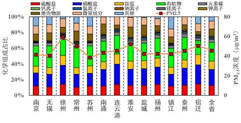 益生碱哪里有卖的