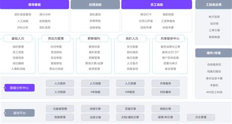 请问目前排在前十名的人力资源管理软件有哪些?