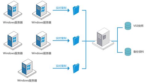 国内比较好用的数据库灾备软件?