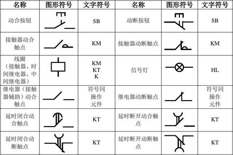 谁能给我好看符号啊??
