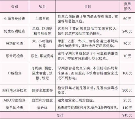 高龄产妇孕前检查多少钱