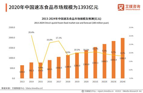 2012年速冻饺子的执行标准是什么？