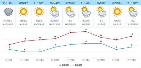 河北省邢台市威县今天的天气情况