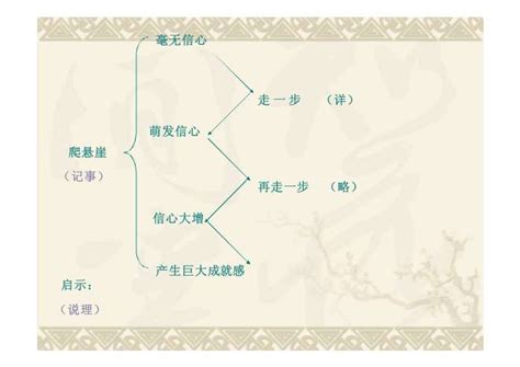 读《走一步，再走一步》有感-记叙文550字[推荐4则]