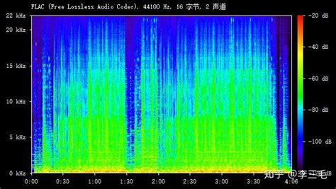 关于光盘镜像和无损格式(wav、ape、flac等)