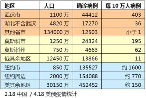 中外防疫对比