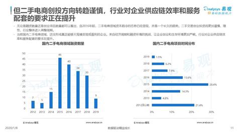 二手市场是怎么一回事,如何运行的