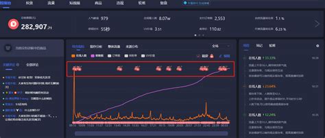 抖音账号运营数据监测用什么软件比较准确?