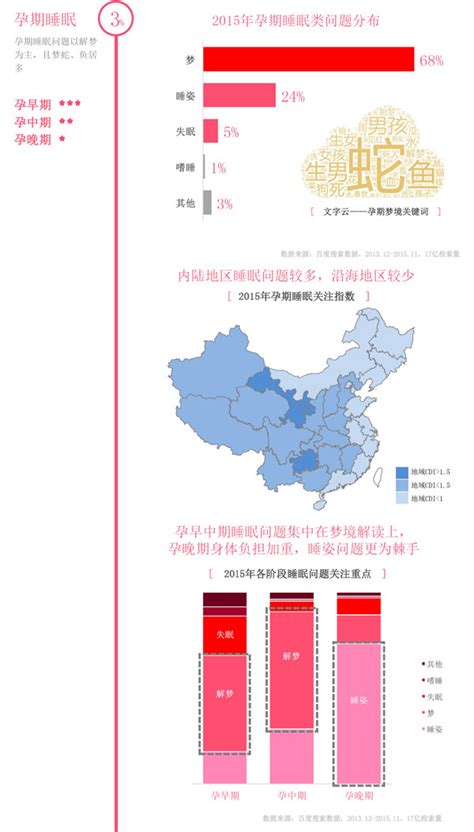 孕晚期出现的问题