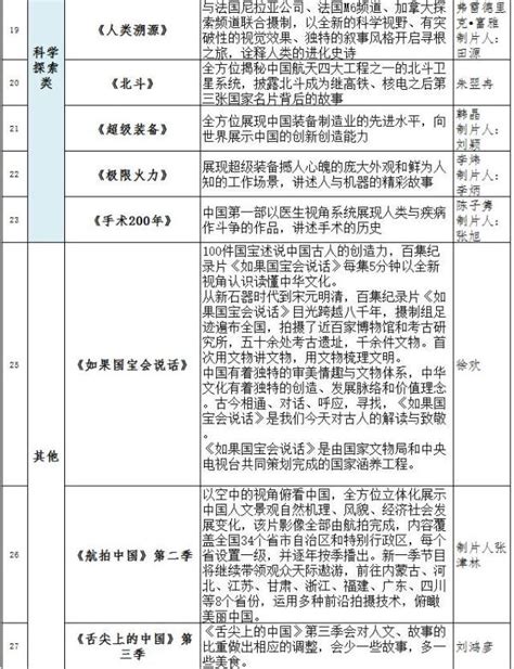 2020年西藏行程15个地方旅行清单