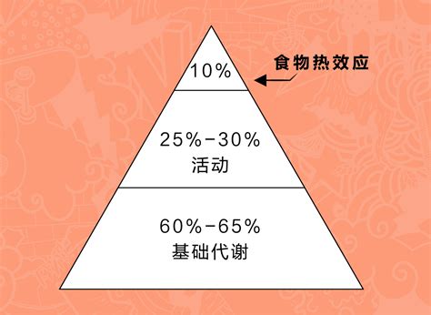 酸碱度可以影响性别吗