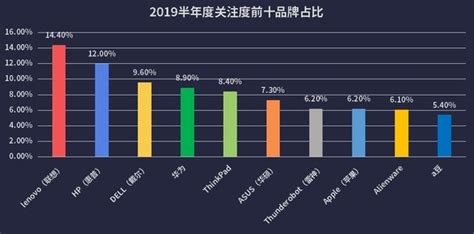 谁知道 2007 - 2013年智能手机、个人电脑的发货量 ?我们研究学习要用到,谢谢~