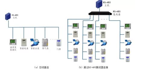 路由器中开起上网控制是干什么意思