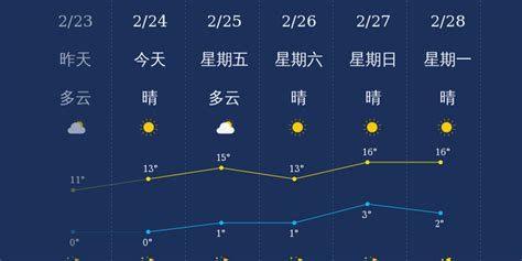 运城天气预报