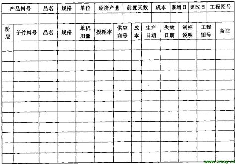 lt表示的是生产提前期吗