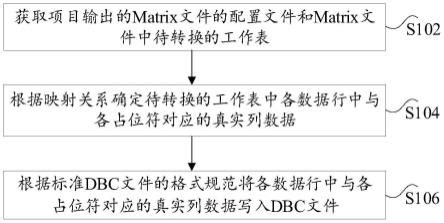 dbc是什么文件