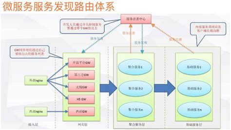 微店商城版是怎么收费的?