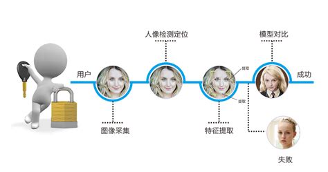 如何教孩子进行分辨人物？