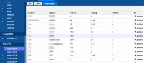 1号冷链WMS仓储管理系统怎么样?