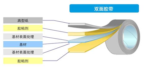 结构胶如何使用?粘石塑板与水泥墙.