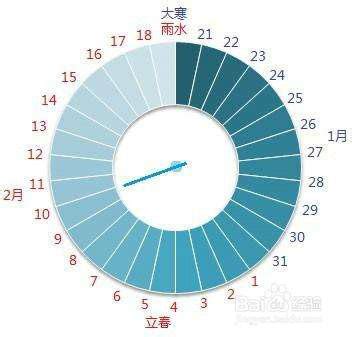 2008年8月18号是农历哪天