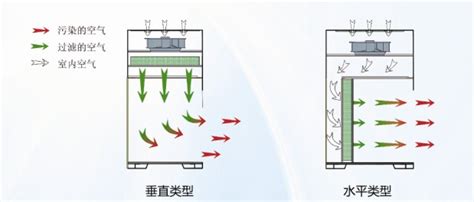 消毒柜工作原理