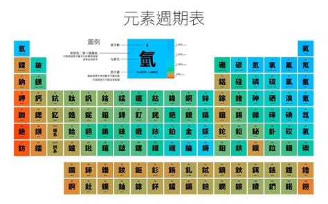 DHA和EPA的英文全称是什么