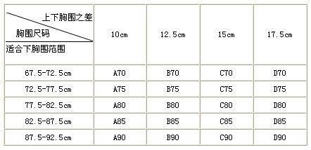 怎么样测量胸围选文胸大小