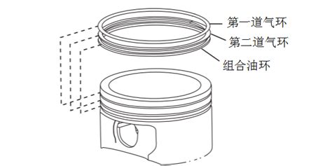 活塞环的安装