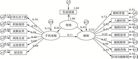 人的性格危险程度划分