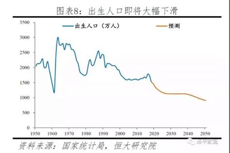 全国有多少不能生育的女性