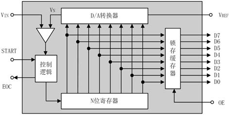 软件转码是什么程序,怎么用昵?