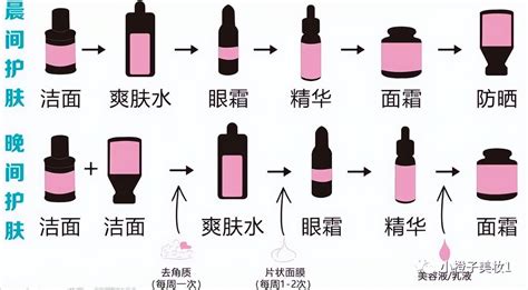 有没有人能告诉我一下PRAMY定妆喷雾的使用方法?